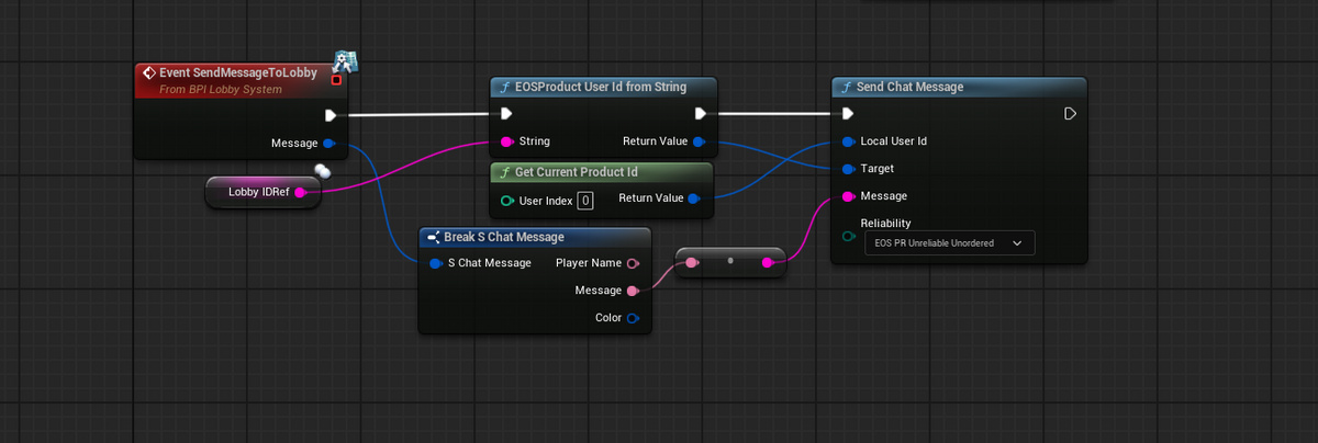 BLUEPRINT INTEGRATION WITH EOS CORE