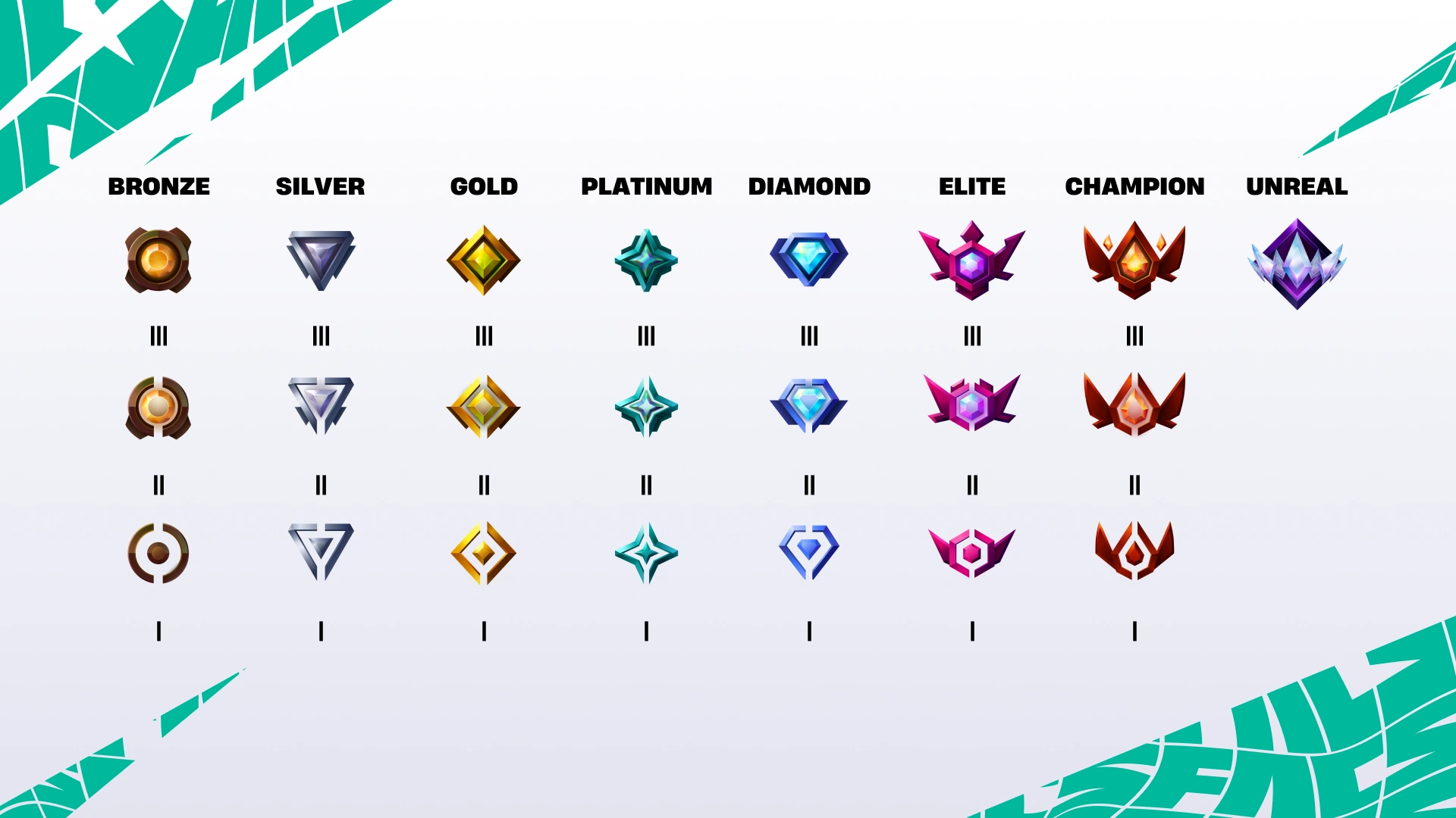 All Fortnite rank icons