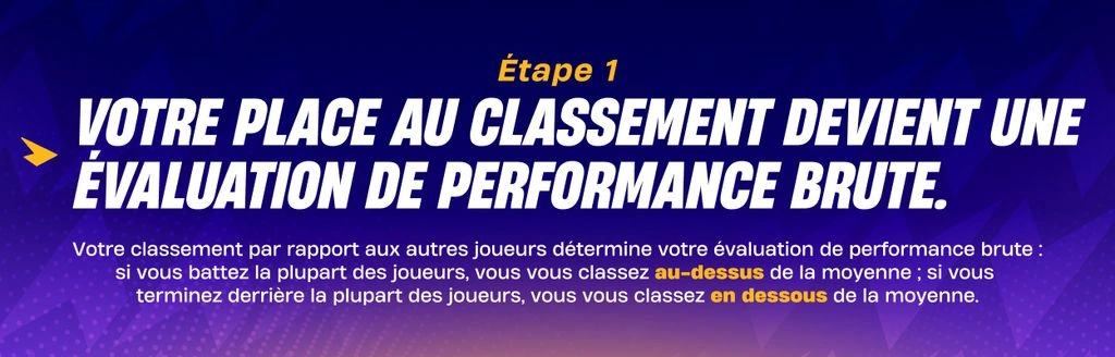 Étape 1