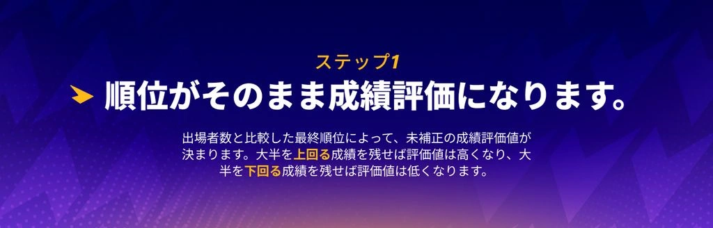 ステップ1