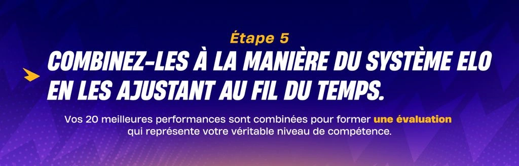 Étape 5