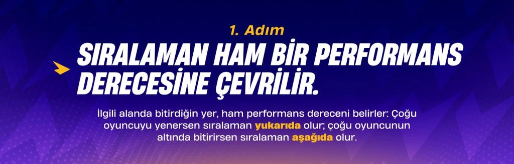 1. Adım