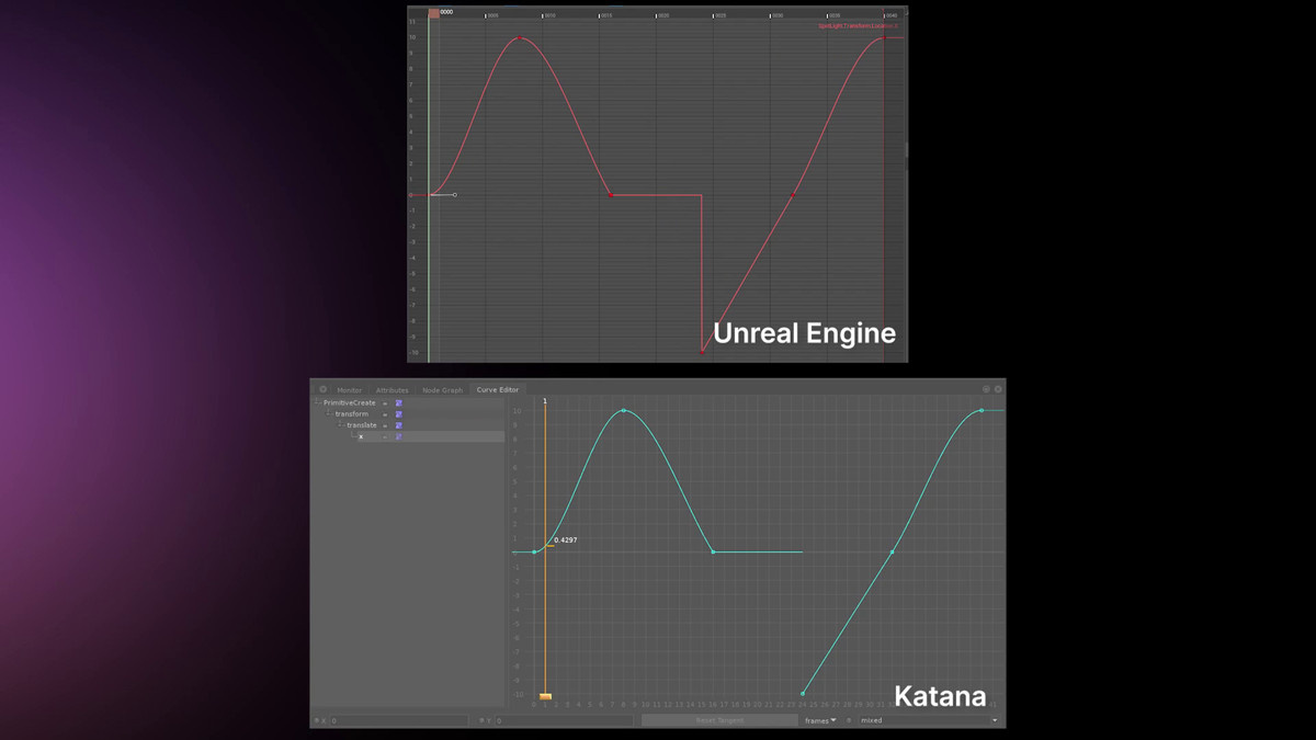Unreal Engine から F カーブを書き出し、Katana 上でアニメーションを保持しています。