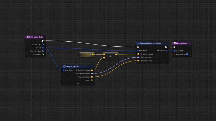 UE 5.7 の PCG ブループリント要素