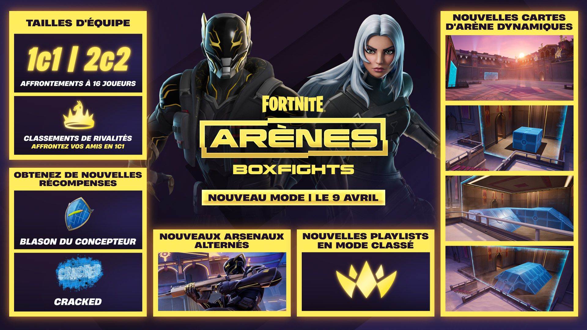 Infographie de Fortnite Arènes