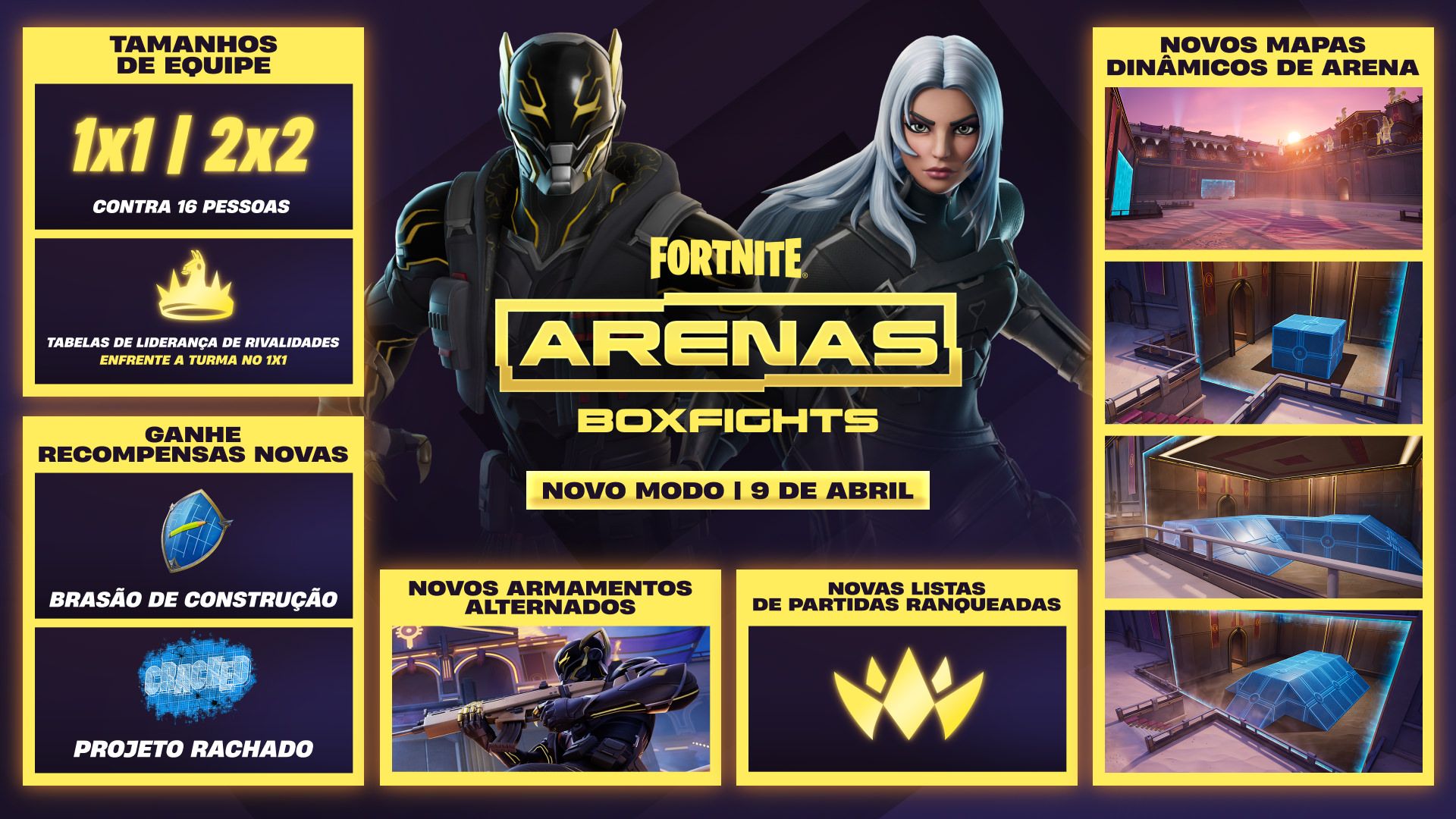 Infográfico do Fortnite Arenas