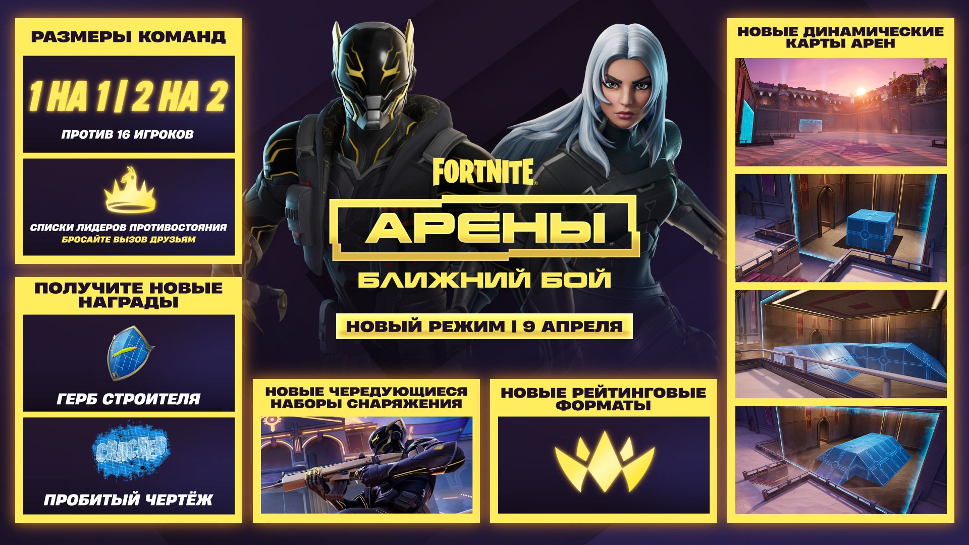 Инфографика арен Fortnite