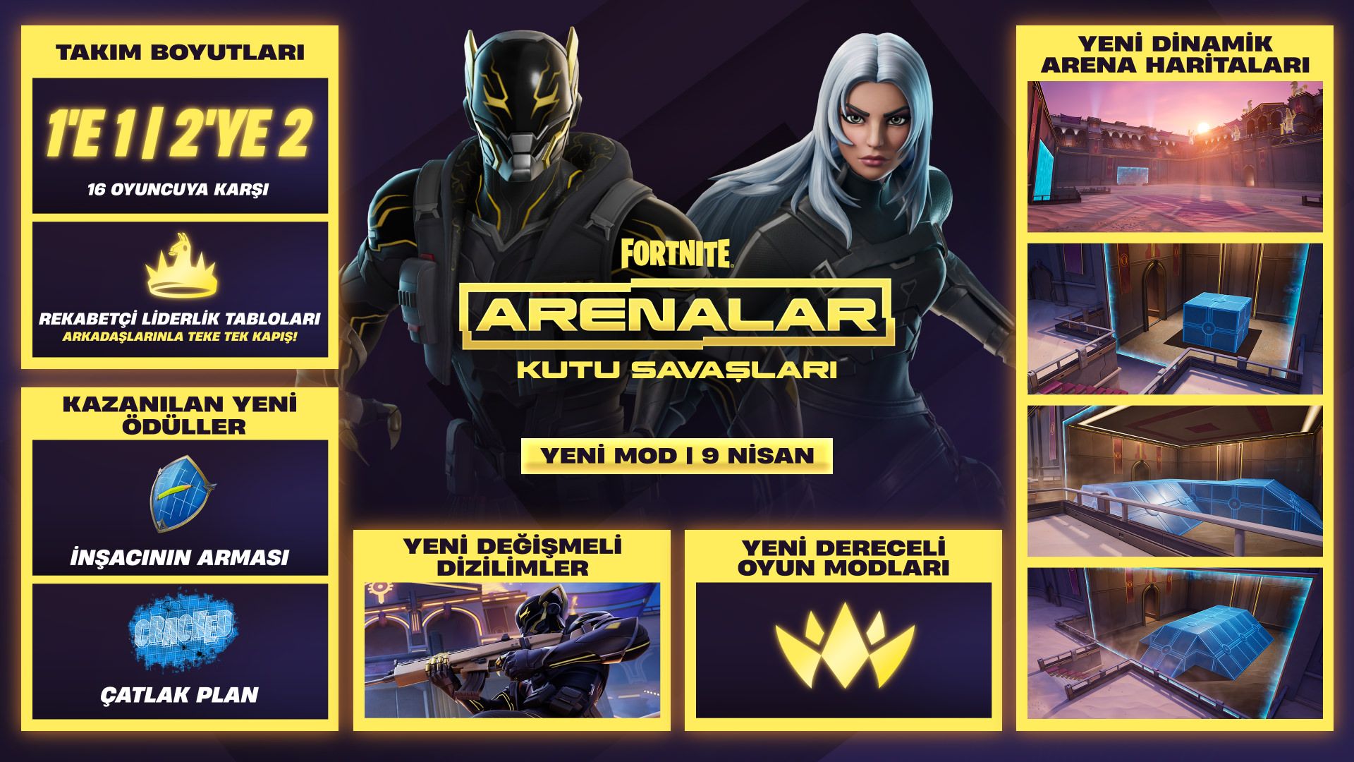 Fortnite Arenalar İnfografiği