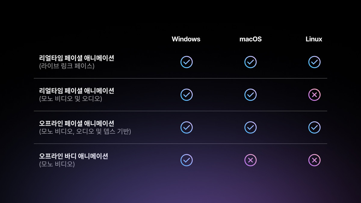 Linux 및 macOS에서 메타휴먼 애니메이터 사용 가능